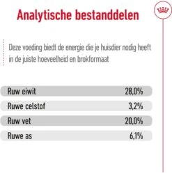 Royal Canin Hondenvoer Giant Adult 15 Kg -Beeztees || ROYAL CANIN || FLEXI Verkoopwinkel 3182550703079 4