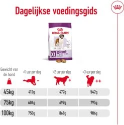 Royal Canin Hondenvoer Giant Adult 15 Kg -Beeztees || ROYAL CANIN || FLEXI Verkoopwinkel 3182550703079 5