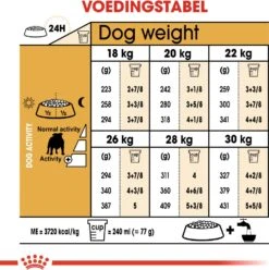 Royal Canin Hondenvoer Bulldog Adult 3 Kg -Beeztees || ROYAL CANIN || FLEXI Verkoopwinkel 3182550719797 5