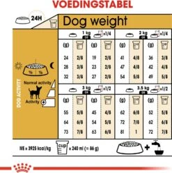 Royal Canin Hondenvoer Chihuahua Adult 1,5 Kg -Beeztees || ROYAL CANIN || FLEXI Verkoopwinkel 3182550728102 5