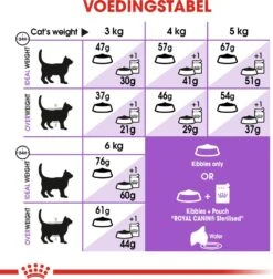 Royal Canin Kattenvoer Sterilised 37 2 Kg -Beeztees || ROYAL CANIN || FLEXI Verkoopwinkel 3182550737593 5