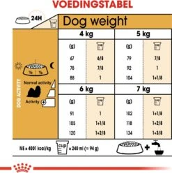 Royal Canin Hondenvoer Shih Tzu Adult 1,5 Kg -Beeztees || ROYAL CANIN || FLEXI Verkoopwinkel 3182550743228 5