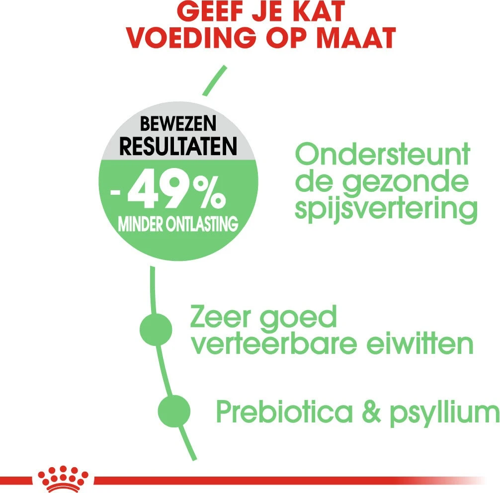 Royal Canin Kattenvoer Digestive Care 2 Kg 5 Royal Canin Kattenvoer Digestive Care 2 Kg - Afbeelding 3