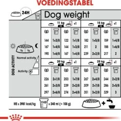 Royal Canin Hondenvoer Dermacomfort Medium 3 Kg -Beeztees || ROYAL CANIN || FLEXI Verkoopwinkel 3182550773829 5