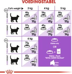 Royal Canin Kattenvoer Sterilised 7+ 1,5 Kg -Beeztees || ROYAL CANIN || FLEXI Verkoopwinkel 3182550784566 5