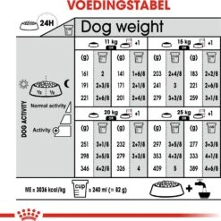 Royal Canin Hondenvoer Light Weight Care Medium 3 Kg -Beeztees || ROYAL CANIN || FLEXI Verkoopwinkel 3182550852319 5