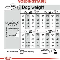 Royal Canin Hondenvoer Sterilised Mini 3 Kg -Beeztees || ROYAL CANIN || FLEXI Verkoopwinkel 3182550894128 5