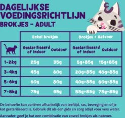 Edgard & Cooper Kattenvoer Eend/kip Adult 2 Kg -Beeztees || ROYAL CANIN || FLEXI Verkoopwinkel 5407009640377 5
