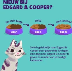 Edgard & Cooper Kattenvoer Eend/kip Adult 2 Kg -Beeztees || ROYAL CANIN || FLEXI Verkoopwinkel 5407009640377 6