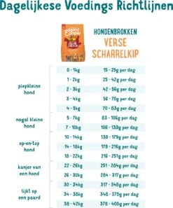 Edgard & Cooper Hondenvoer Verse Scharrelkip Adult 2,5 Kg -Beeztees || ROYAL CANIN || FLEXI Verkoopwinkel 5425039485010 4