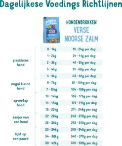 Edgard & Cooper Hondenvoer Verse Noorse Zalm Adult 2,5 Kg -Beeztees || ROYAL CANIN || FLEXI Verkoopwinkel 5425039485058 4