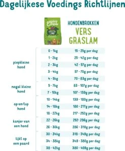 Edgard & Cooper Hondenvoer Verse Graslam Adult 2,5 Kg -Beeztees || ROYAL CANIN || FLEXI Verkoopwinkel 5425039485096 4