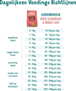 Edgard & Cooper Hondenvoer Verse Scharrelkip En Noorse Zalm Senior 7 Kg -Beeztees || ROYAL CANIN || FLEXI Verkoopwinkel 5425039485188 4