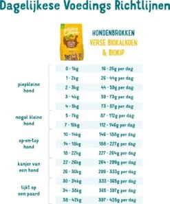 Edgard & Cooper Hondenvoer Bio Kalkoen En Kip Adult 2,5 Kg -Beeztees || ROYAL CANIN || FLEXI Verkoopwinkel 5425039485256 4