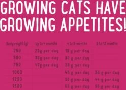 Edgard & Cooper Droogvoer Kip Met Eend En Vis 1,75 Kg -Beeztees || ROYAL CANIN || FLEXI Verkoopwinkel 5425039488011 3