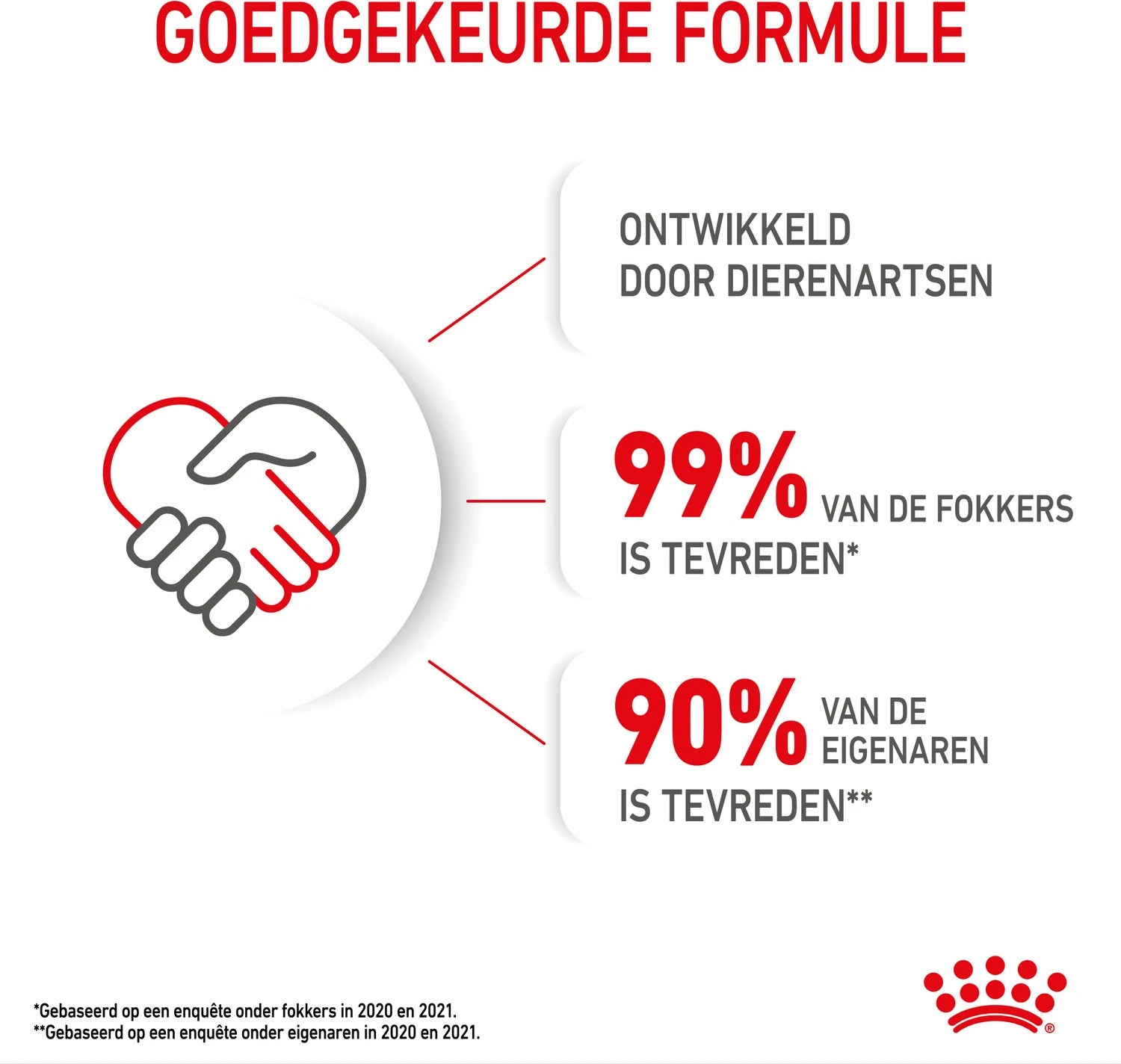 Royal Canin Kattenvoer In Paté Kittens 85 G 12 Stuks 4 Royal Canin Kattenvoer In Paté Kittens 85 G 12 Stuks - Afbeelding 2