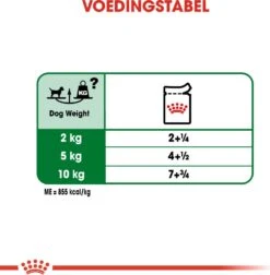 Royal Canin Hondenvoer Mini Adult 85 G 12 Stuks -Beeztees || ROYAL CANIN || FLEXI Verkoopwinkel 9003579008249 5