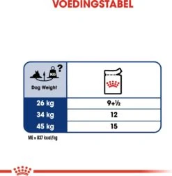 Royal Canin Hondenvoer In Saus Maxi Ageing 8+ 140 G 10 Stuks -Beeztees || ROYAL CANIN || FLEXI Verkoopwinkel 9003579008522 5
