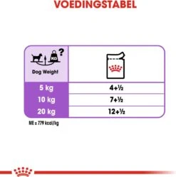 Royal Canin Hondenvoer Paté Sterilised 85 G 12 Stuks -Beeztees || ROYAL CANIN || FLEXI Verkoopwinkel 9003579008737 5