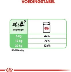 Royal Canin Hondenvoer Paté Digestive Care 85 G 12 Stuks -Beeztees || ROYAL CANIN || FLEXI Verkoopwinkel 9003579008775 5